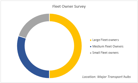 Fleet Owner Survey