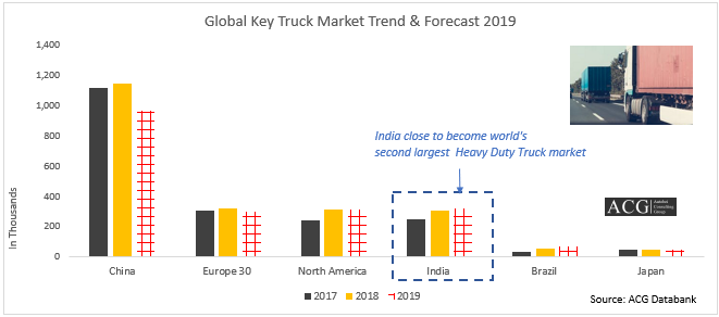 Global key Truck Markets and Forecast 2019