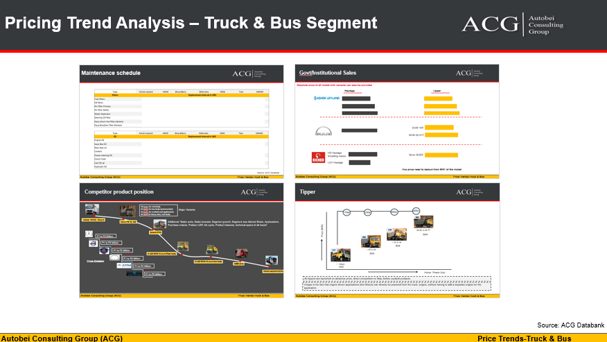 Pricing Trend Analysis – Truck & Bus Segment